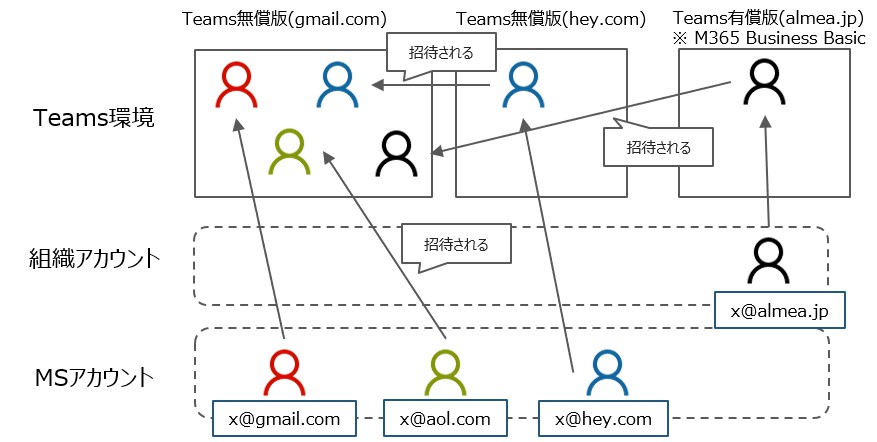 Teamsのチームロゴに使えるアイコンサイト3選 1 今日も元気にit屋さん